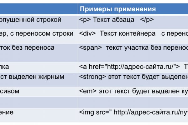 Как зайти на кракен через тор