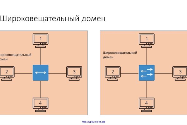 Кракен ссылка работает